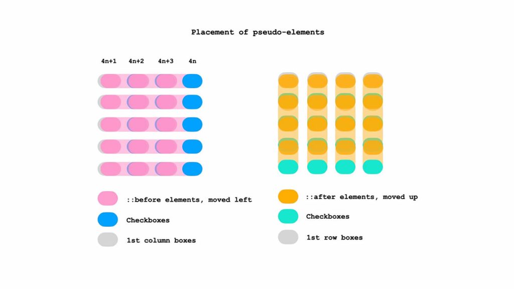 CSS Tutorial - Conditionally Styling Selected Elements in a Grid Container